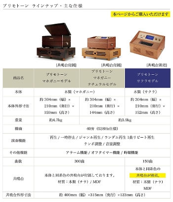 Primotone �v�����g�[�� �T�N�����f�� ���� �I���S�[�� �y�� �I�[�f�B�I ���{�� �J�t�F �o�[ �o�Y�j�� ������528Hz�̃t���R�[���X�����t �C���e���A