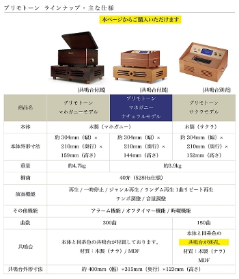 �y����t���zPrimotone �v�����g�[�� �}�z�K�j�[�i�`���������f�� ���� �I���S�[�� �y�� �I�[�f�B�I ���{�� �J�t�F �o�[ ���蕨 �o�Y�j�� �v���[���g ���� 528Hz �C���e���A ��������